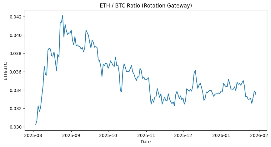 Altseason is loading: The $300 billion liquidity bomb sitting under crypto markets Altseason is loading: The $300 billion liquidity bomb sitting under crypto markets