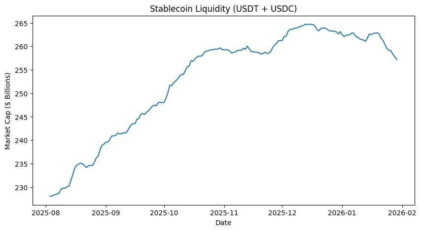 Altseason is loading: The $300 billion liquidity bomb sitting under crypto markets Altseason is loading: The $300 billion liquidity bomb sitting under crypto markets