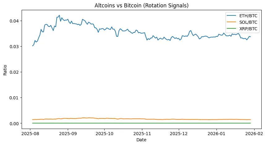 Altseason is loading: The $300 billion liquidity bomb sitting under crypto markets Altseason is loading: The $300 billion liquidity bomb sitting under crypto markets