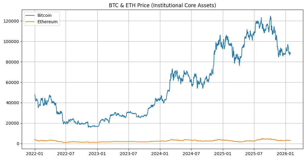 BEYOND THE PRICE TAG: The secret $30 billion law that just made your crypto "Legal Tender"! BEYOND THE PRICE TAG: The secret $30 billion law that just made your crypto "Legal Tender"!