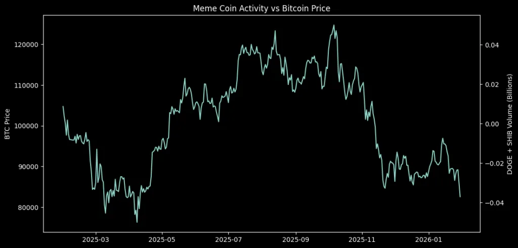 How crypto is growing up without anyone noticing How crypto is growing up without anyone noticing
