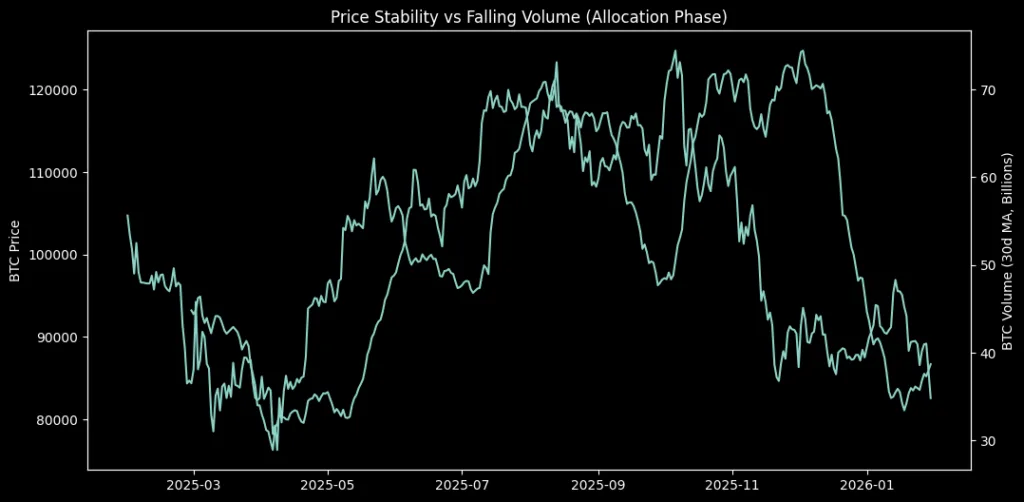 How crypto is growing up without anyone noticing How crypto is growing up without anyone noticing