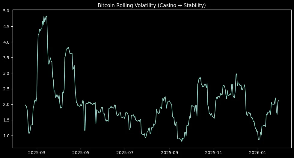 Crypto is no longer a casino it’s becoming infrastructure Crypto is no longer a casino it’s becoming infrastructure