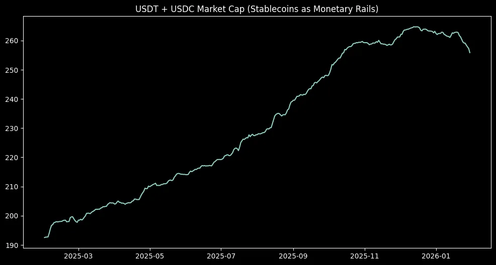 Crypto is no longer a casino it’s becoming infrastructure Crypto is no longer a casino it’s becoming infrastructure