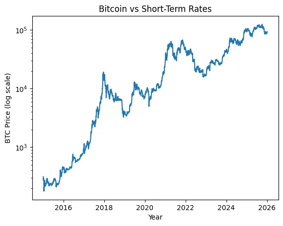 The return of cheap money and what it means for crypto The return of cheap money and what it means for crypto