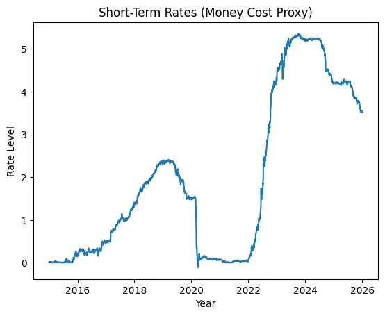The return of cheap money and what it means for crypto The return of cheap money and what it means for crypto