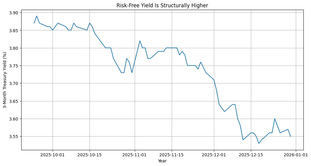 Why Stablecoins should be your best bet in 2026 Why Stablecoins should be your best bet in 2026