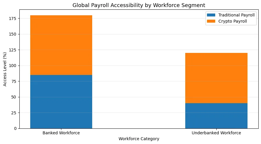 Crypto jobs & Bitcoin salaries: The rise of payroll in blockchain Crypto jobs & Bitcoin salaries: The rise of payroll in blockchain