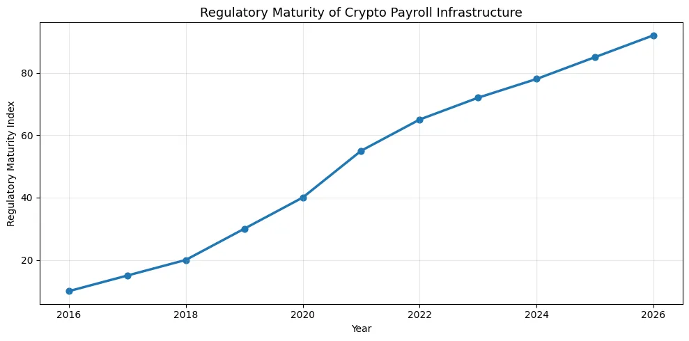 Crypto jobs & Bitcoin salaries: The rise of payroll in blockchain Crypto jobs & Bitcoin salaries: The rise of payroll in blockchain