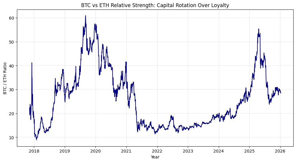 The death of diamond hands: Liquidity over loyalty The death of diamond hands: Liquidity over loyalty