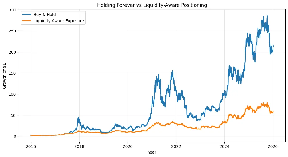 The death of diamond hands: Liquidity over loyalty The death of diamond hands: Liquidity over loyalty