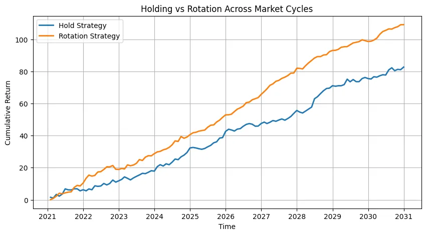 The new rulebook: When to hold, when to rotate, when to step aside The new rulebook: When to hold, when to rotate, when to step aside