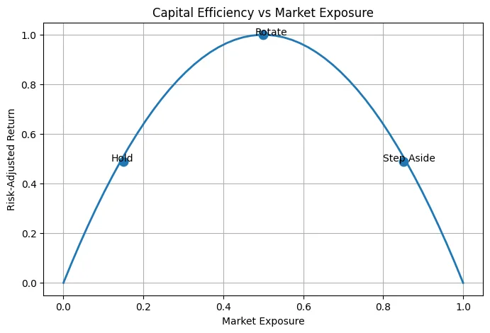 The new rulebook: When to hold, when to rotate, when to step aside The new rulebook: When to hold, when to rotate, when to step aside