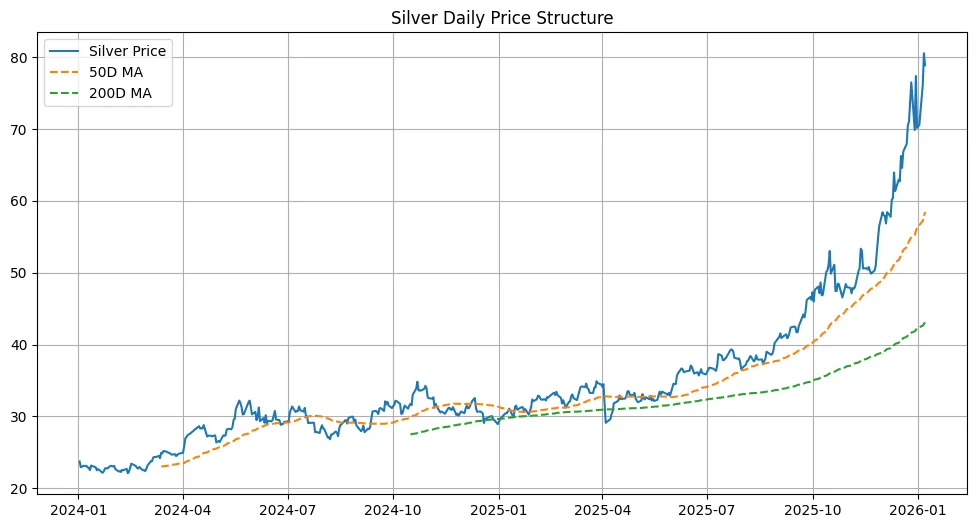Silver in waiting mode: Consolidation before the next macro signal Silver in waiting mode: Consolidation before the next macro signal