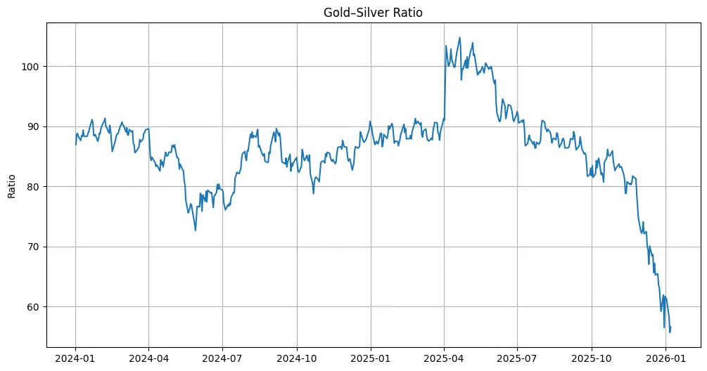 Silver in waiting mode: Consolidation before the next macro signal Silver in waiting mode: Consolidation before the next macro signal