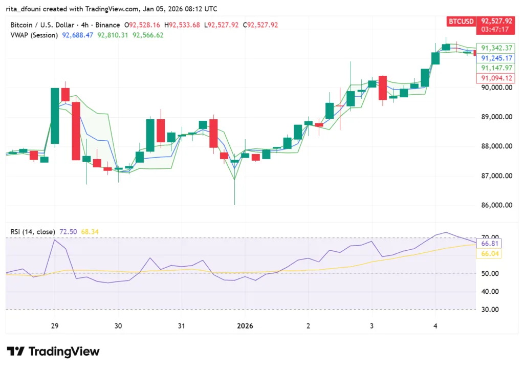 Bitcoin, Ethereum, Solana, XRP, Cardano: Top crypto tokens' market analysis Bitcoin, Ethereum, Solana, XRP, Cardano: Top crypto tokens' market analysis