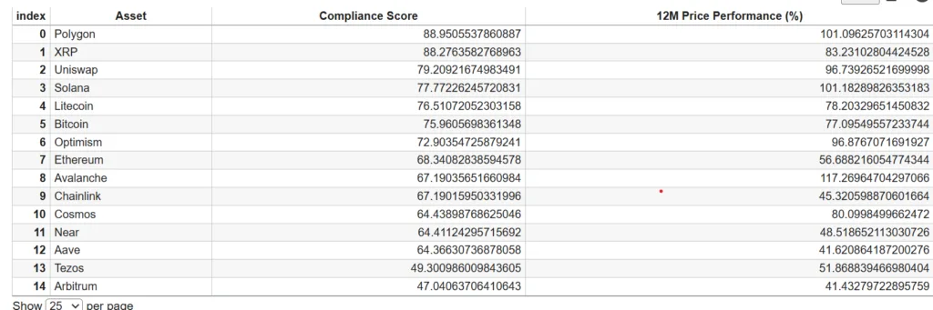 Regulatory clarity is becoming a tradeable signal Regulatory clarity is becoming a tradeable signal