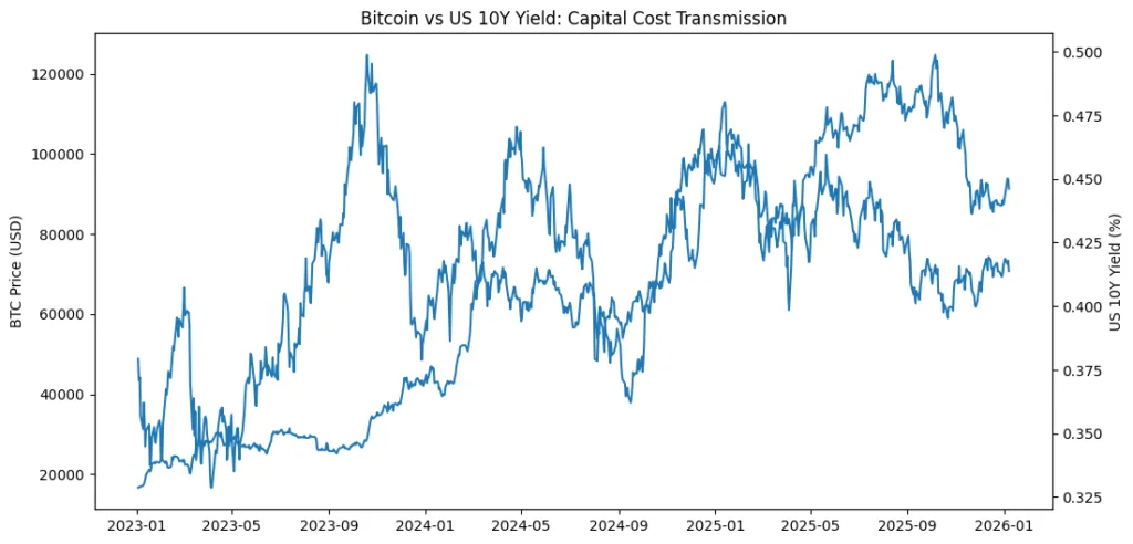 Macro meets Crypto: What the jobs report says about Bitcoin’s $90K pivot Macro meets Crypto: What the jobs report says about Bitcoin’s $90K pivot