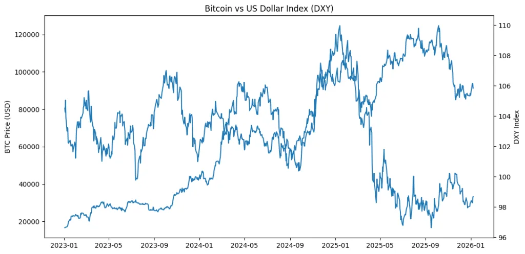 Macro meets Crypto: What the jobs report says about Bitcoin’s $90K pivot Macro meets Crypto: What the jobs report says about Bitcoin’s $90K pivot