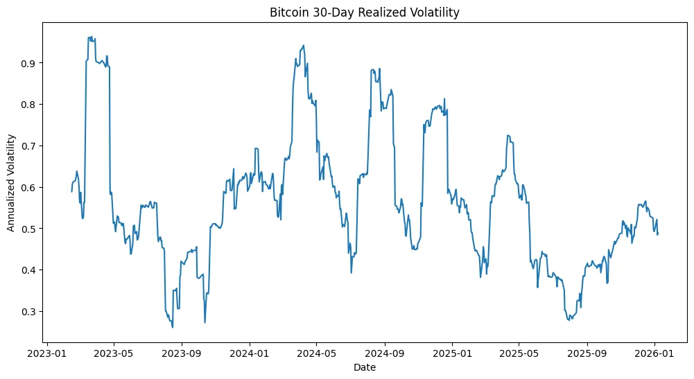 Macro meets Crypto: What the jobs report says about Bitcoin’s $90K pivot Macro meets Crypto: What the jobs report says about Bitcoin’s $90K pivot
