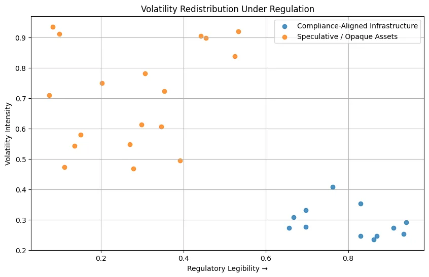 Transparency to compliance: Being 'safe' doesn't make crypto more attractive Transparency to compliance: Being 'safe' doesn't make crypto more attractive