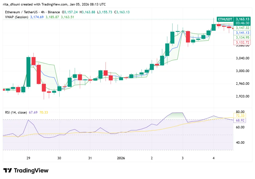 Bitcoin, Ethereum, Solana, XRP, Cardano: Top crypto tokens' market analysis Bitcoin, Ethereum, Solana, XRP, Cardano: Top crypto tokens' market analysis