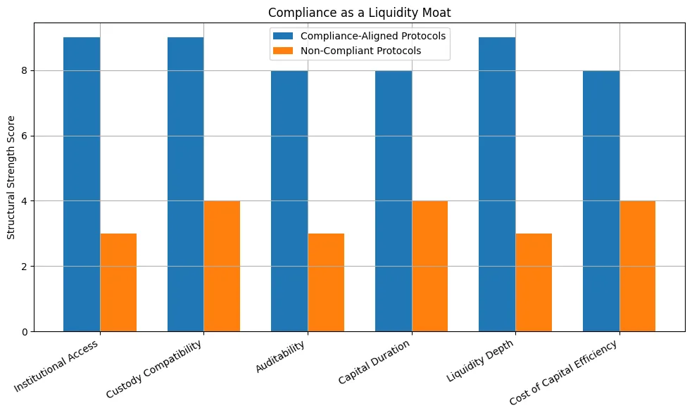Transparency to compliance: Being 'safe' doesn't make crypto more attractive Transparency to compliance: Being 'safe' doesn't make crypto more attractive