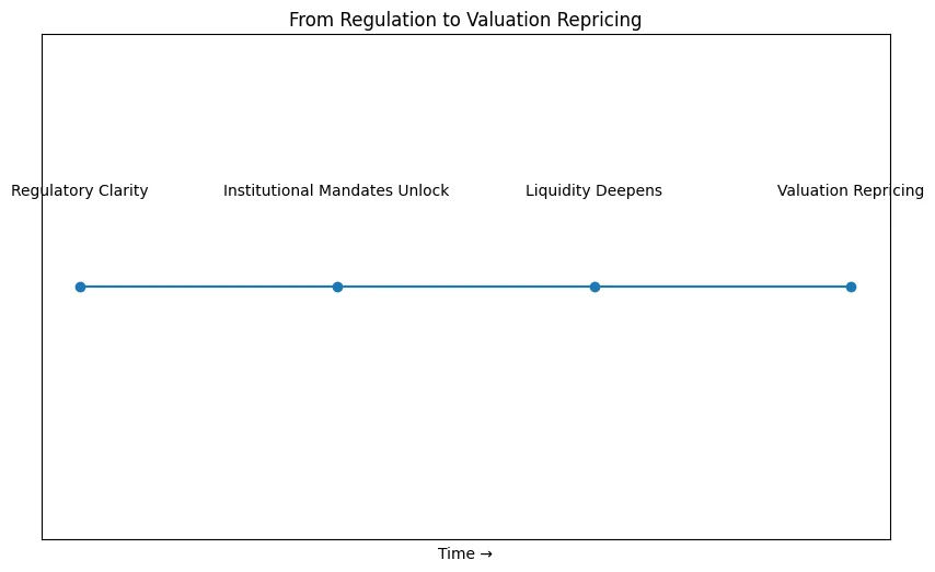 Transparency to compliance: Being 'safe' doesn't make crypto more attractive Transparency to compliance: Being 'safe' doesn't make crypto more attractive
