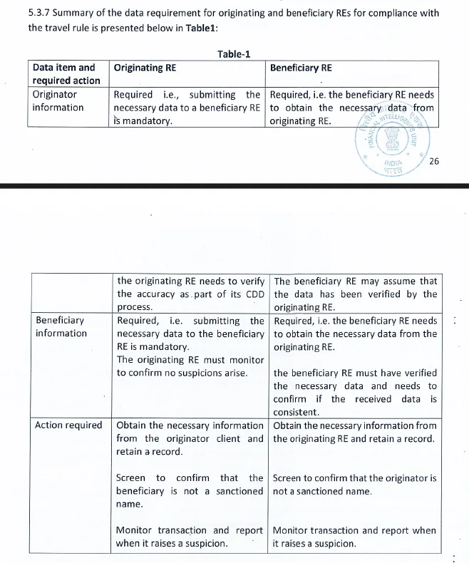 Crypto-skeptic India ups surveillance with live selfies, geo-tags as KYC mandates Crypto-skeptic India ups surveillance with live selfies, geo-tags as KYC mandates