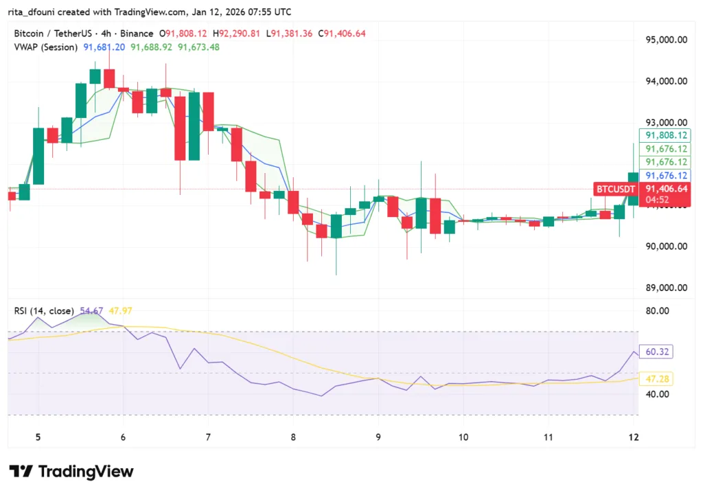 Bitcoin, Ethereum, Solana, XRP, Cardano: Top crypto tokens' market analysis Bitcoin, Ethereum, Solana, XRP, Cardano: Top crypto tokens' market analysis