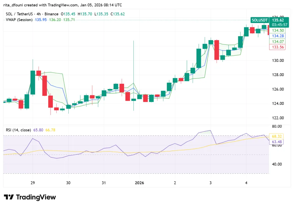 Bitcoin, Ethereum, Solana, XRP, Cardano: Top crypto tokens' market analysis Bitcoin, Ethereum, Solana, XRP, Cardano: Top crypto tokens' market analysis