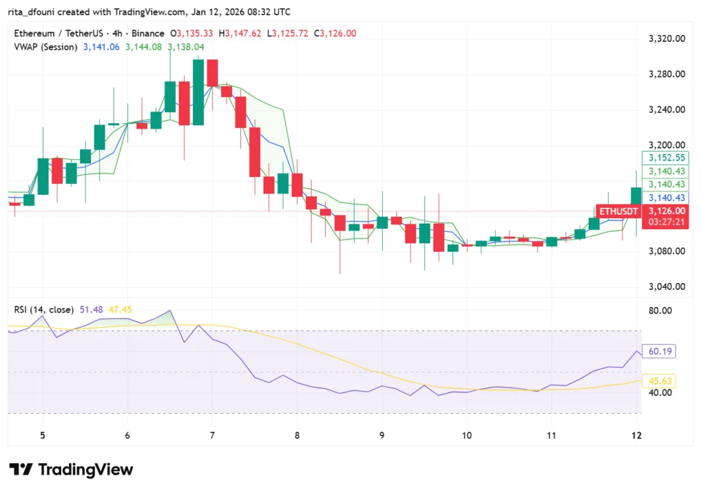 Bitcoin, Ethereum, Solana, XRP, Cardano: Top crypto tokens' market analysis Bitcoin, Ethereum, Solana, XRP, Cardano: Top crypto tokens' market analysis