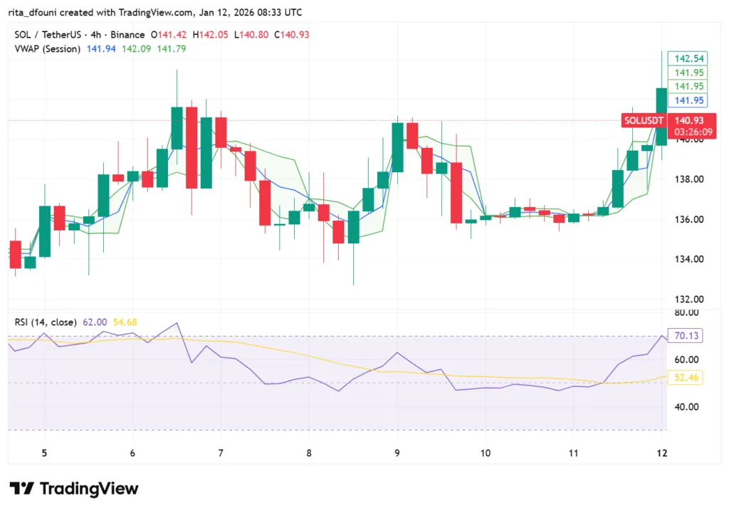 Bitcoin, Ethereum, Solana, XRP, Cardano: Top crypto tokens' market analysis Bitcoin, Ethereum, Solana, XRP, Cardano: Top crypto tokens' market analysis