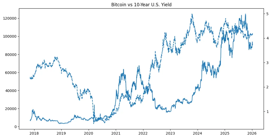 Powell, politics & crypto Powell, politics & crypto