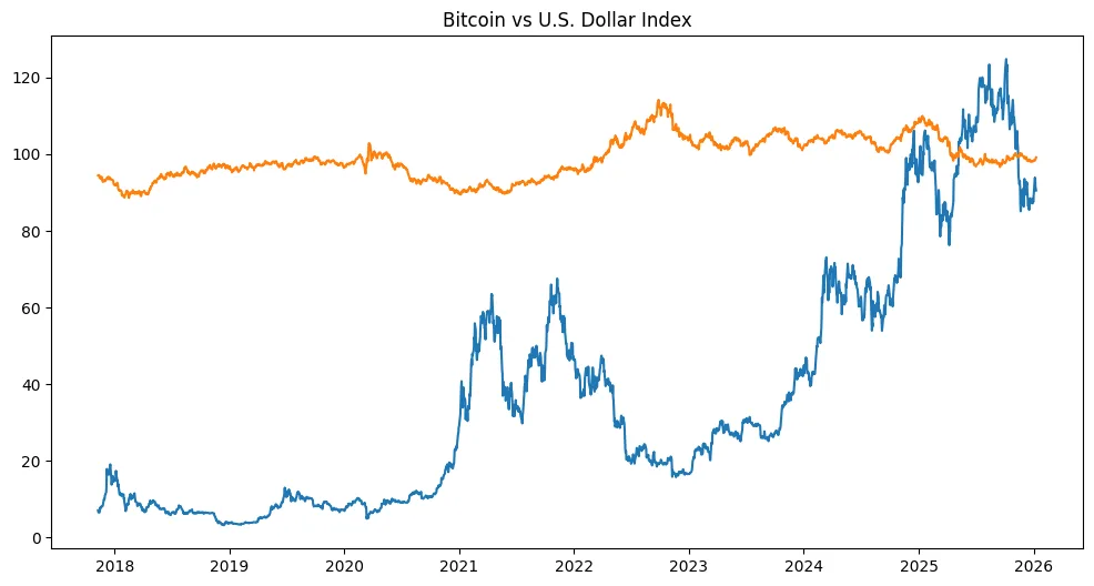 Powell, politics & crypto Powell, politics & crypto