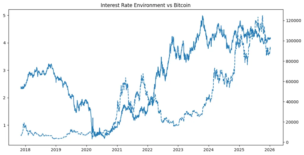 Powell, politics & crypto Powell, politics & crypto