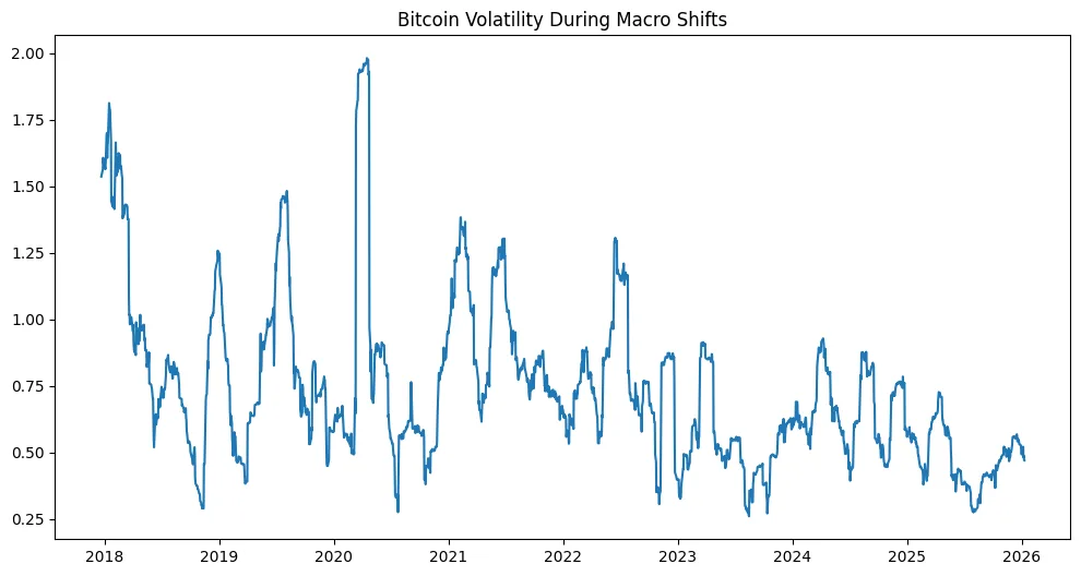 Powell, politics & crypto Powell, politics & crypto