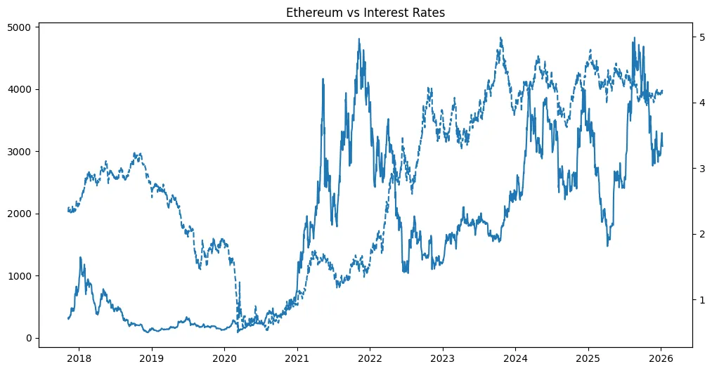 Powell, politics & crypto Powell, politics & crypto