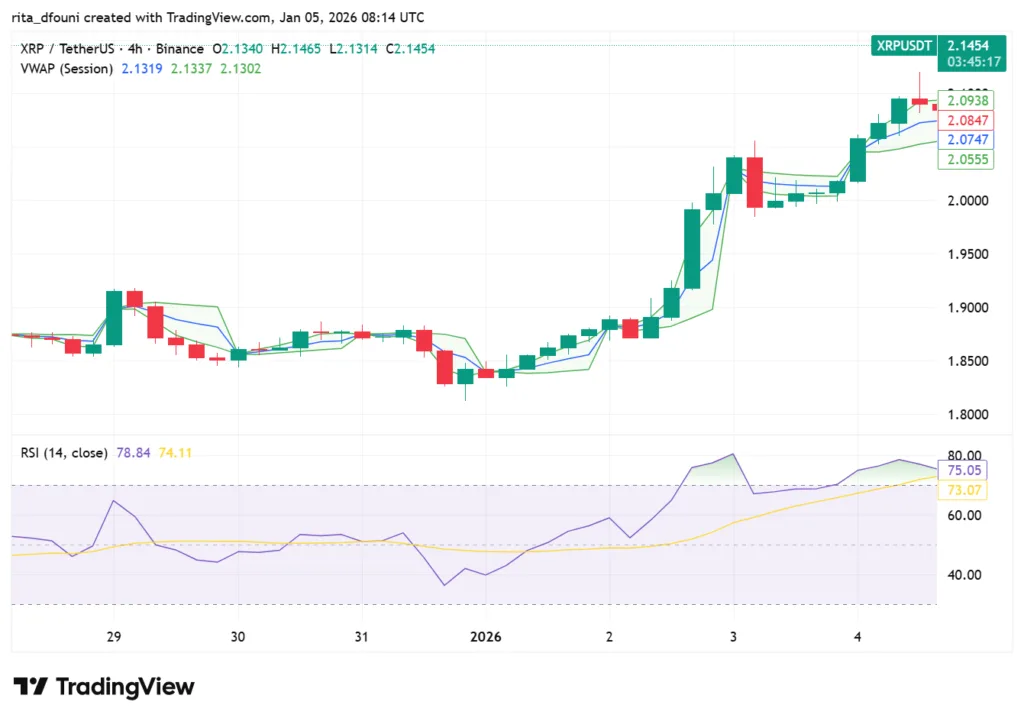 Bitcoin, Ethereum, Solana, XRP, Cardano: Top crypto tokens' market analysis Bitcoin, Ethereum, Solana, XRP, Cardano: Top crypto tokens' market analysis