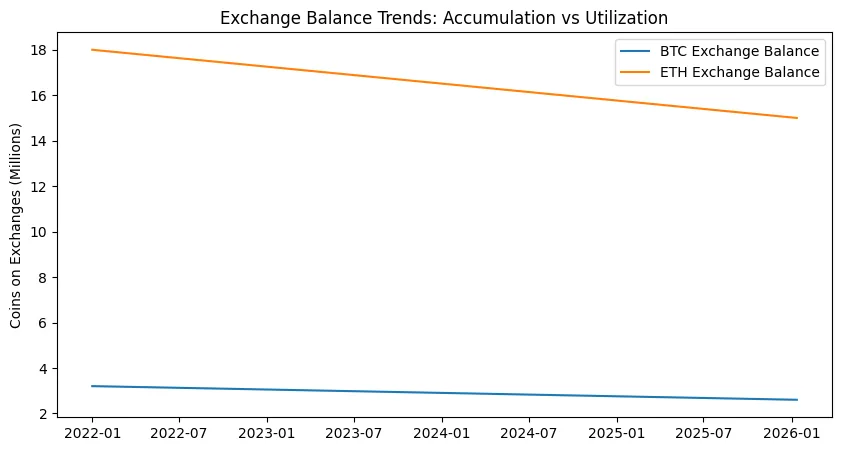 Macro Supply & On-Chain Demand: The Hidden Story in Bitcoin and Ethereum 3 image 81