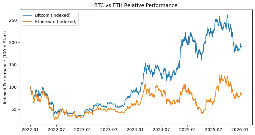 Macro Supply & On-Chain Demand: The Hidden Story in Bitcoin and Ethereum 6 image 84