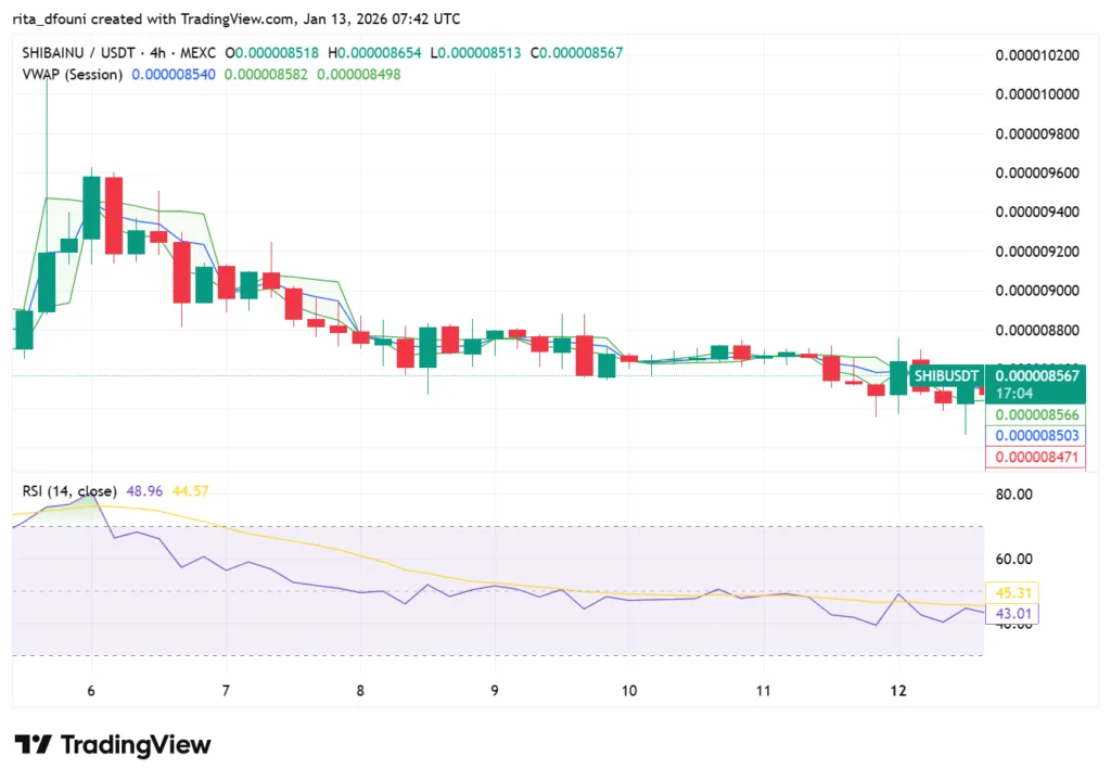 Top 5 Meme Coins price market analysis – Dogecoin, Shiba Inu, Pepe, MemeCore, Pudgy Penguins Top 5 Meme Coins price market analysis – Dogecoin, Shiba Inu, Pepe, MemeCore, Pudgy Penguins