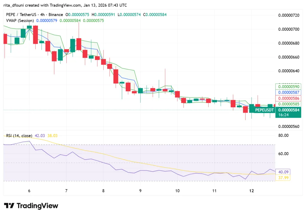 Top 5 Meme Coins price market analysis – Dogecoin, Shiba Inu, Pepe, MemeCore, Pudgy Penguins Top 5 Meme Coins price market analysis – Dogecoin, Shiba Inu, Pepe, MemeCore, Pudgy Penguins