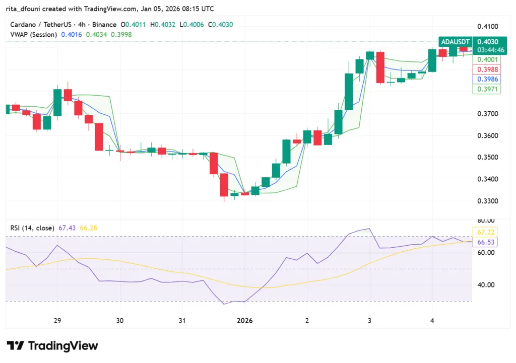 Bitcoin, Ethereum, Solana, XRP, Cardano: Top crypto tokens' market analysis Bitcoin, Ethereum, Solana, XRP, Cardano: Top crypto tokens' market analysis