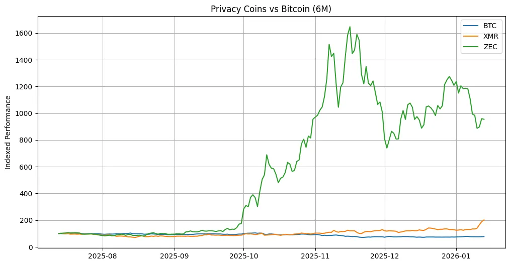 Altcoin resurgence: Privacy coins, capital rotation & institutional repositioning Altcoin resurgence: Privacy coins, capital rotation & institutional repositioning