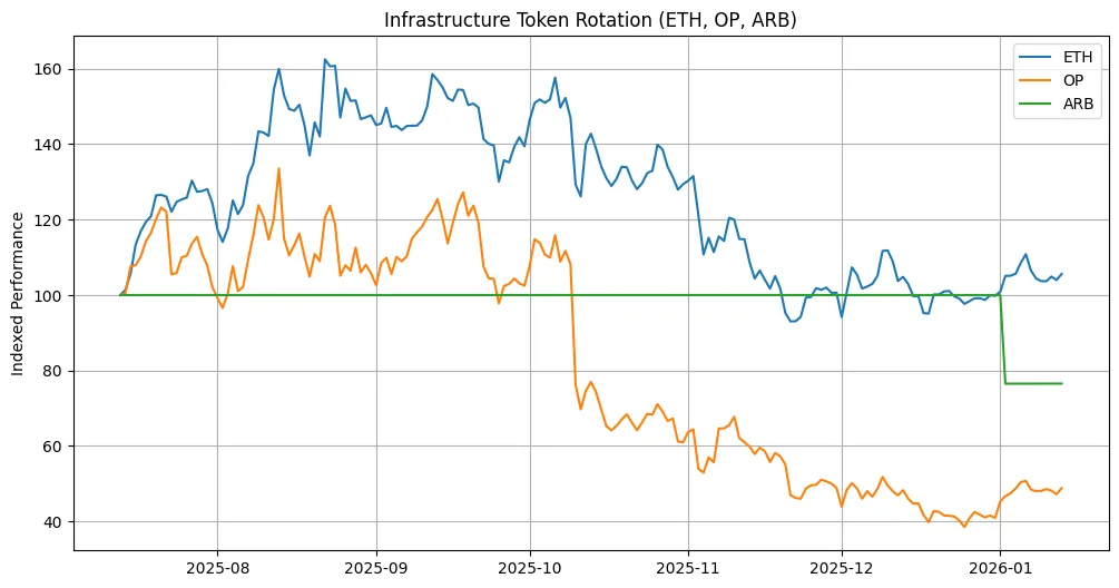 Altcoin resurgence: Privacy coins, capital rotation & institutional repositioning Altcoin resurgence: Privacy coins, capital rotation & institutional repositioning