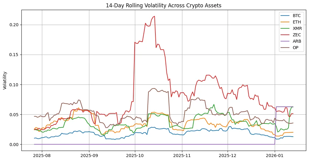 Altcoin resurgence: Privacy coins, capital rotation & institutional repositioning Altcoin resurgence: Privacy coins, capital rotation & institutional repositioning