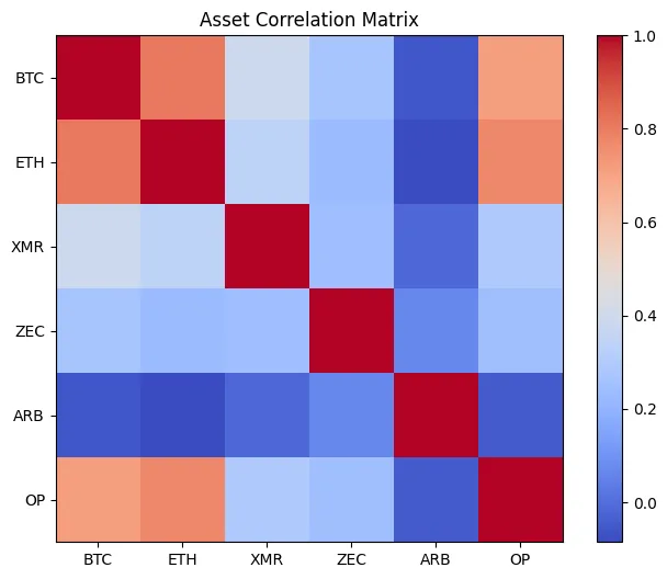 Altcoin resurgence: Privacy coins, capital rotation & institutional repositioning Altcoin resurgence: Privacy coins, capital rotation & institutional repositioning