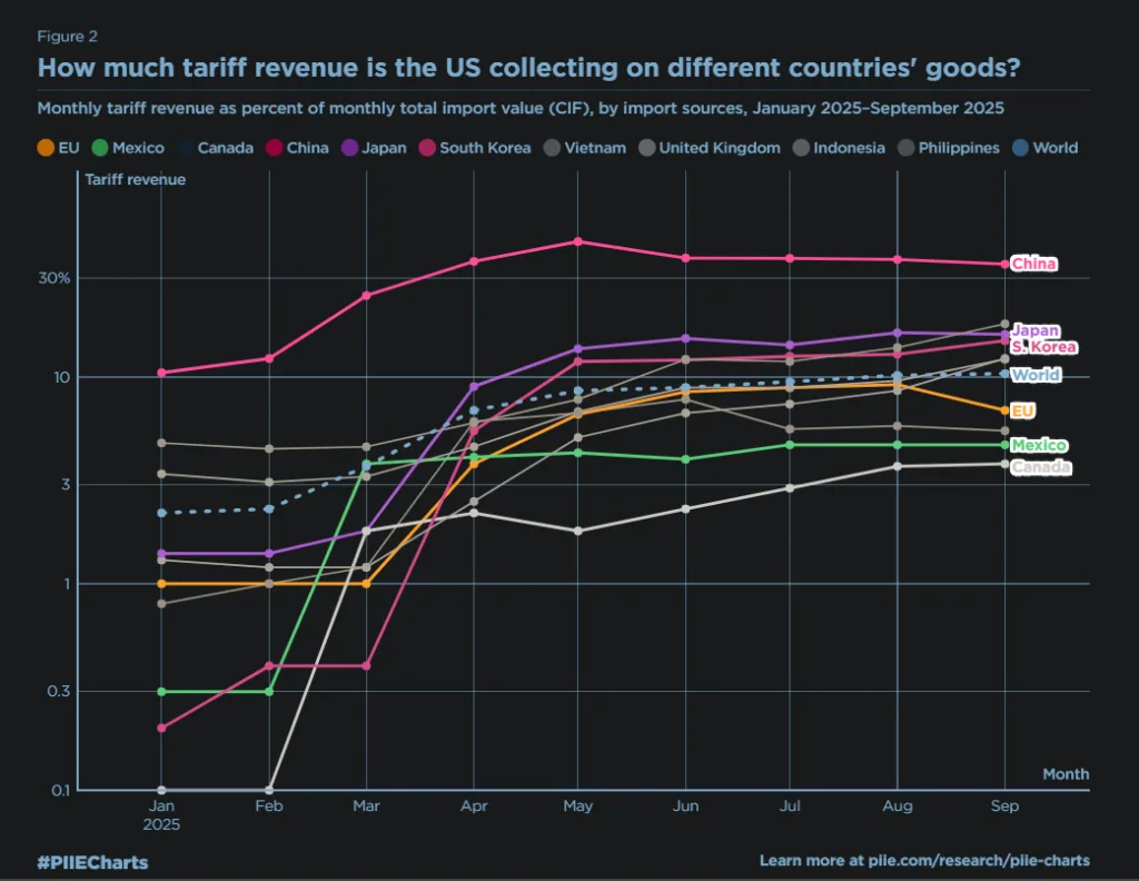 U.S. debt surging $38.6 trillion reinforces BTC's status as safe haven: eToro U.S. debt surging $38.6 trillion reinforces BTC's status as safe haven: eToro