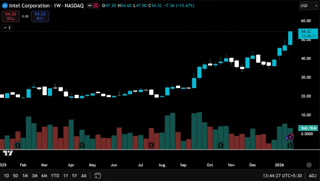 Intel’s soft first-quarter guidance overshadows strong Q4 results Intel’s soft first-quarter guidance overshadows strong Q4 results